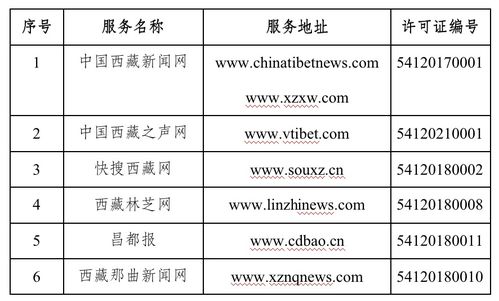 西藏自治區互聯網新聞信息服務單位許可信息解讀