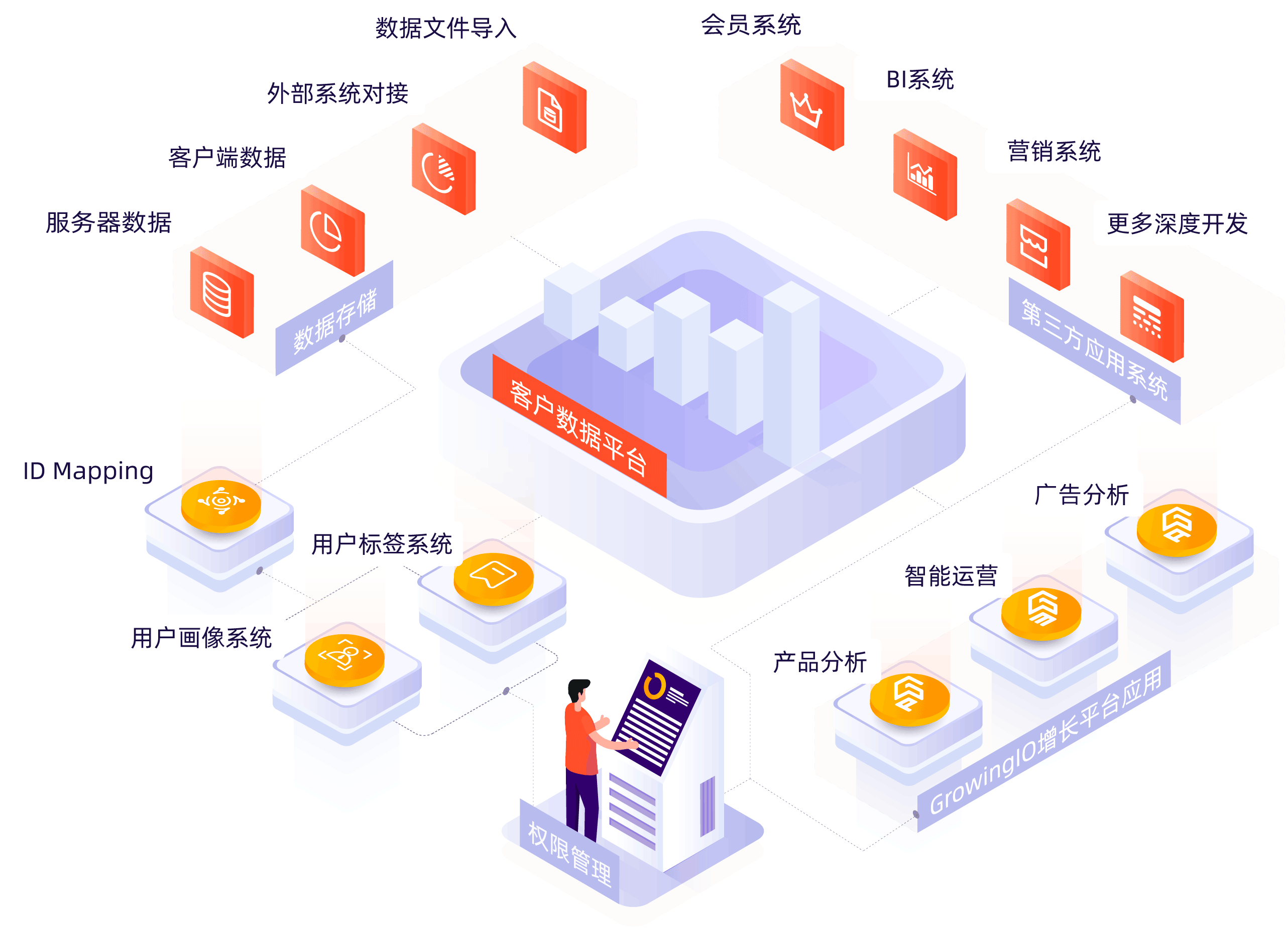 跨網文件傳輸系統 打破網絡壁壘，實現文件自由安全交換